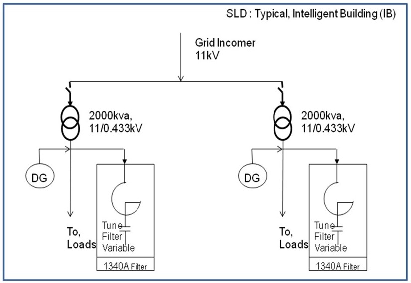 Building SLD and Harmonic Filter