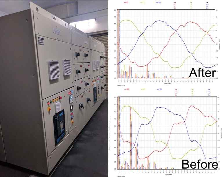 Harmonic analysis