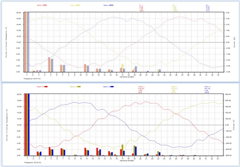 THD Voltage & current after installation of harmonic filter