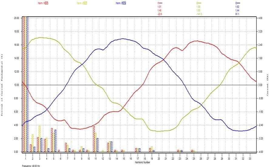 Active Harmonic Filter - with passive