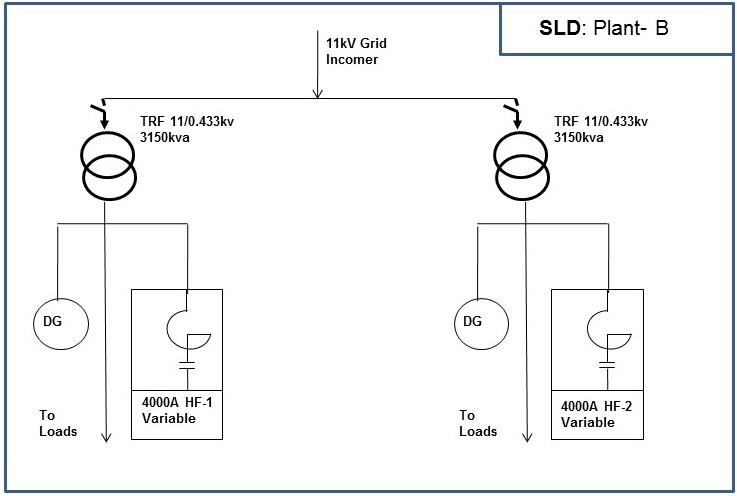 Plant B SLD with Harmonic Filter