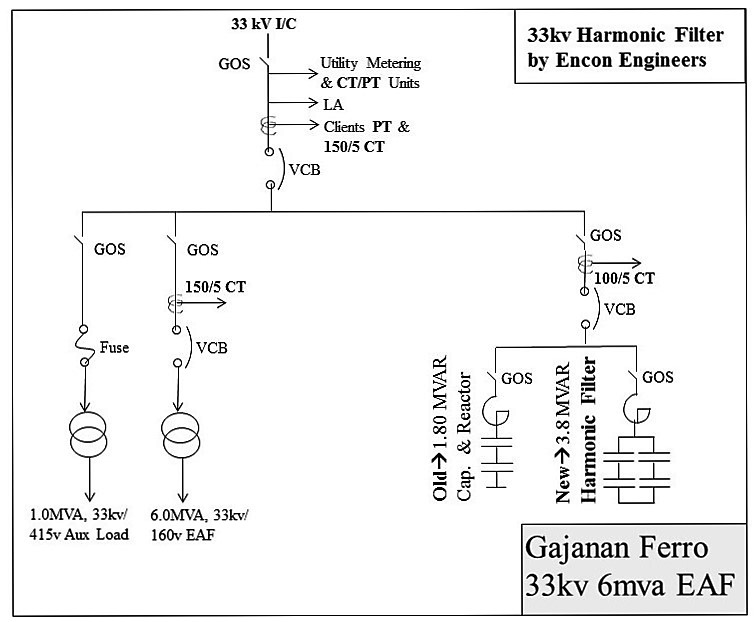 33kv, 3.80mvar Harmonic filter for 33kv Elecrtic Arc Furnace