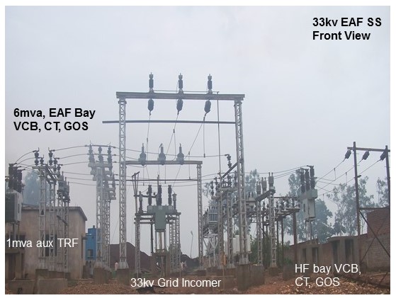 Harmonic Filter at a 33kv Electrical Arc Furnace Substation