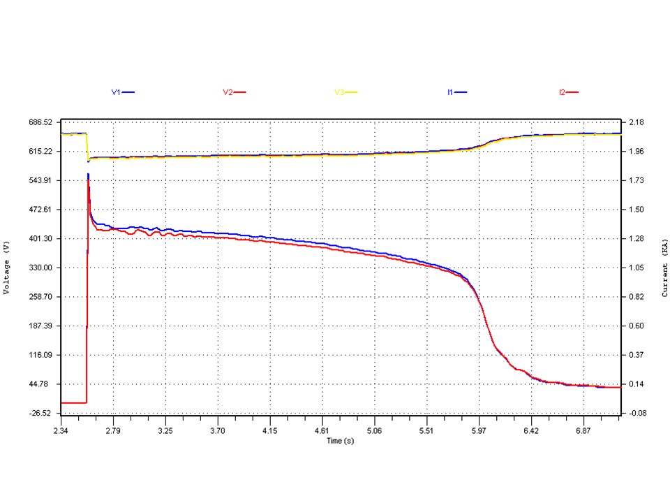 Motor starting inrush current graph