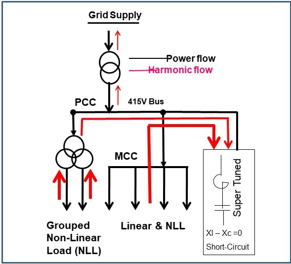 Passive Harmonic Filter, working principle