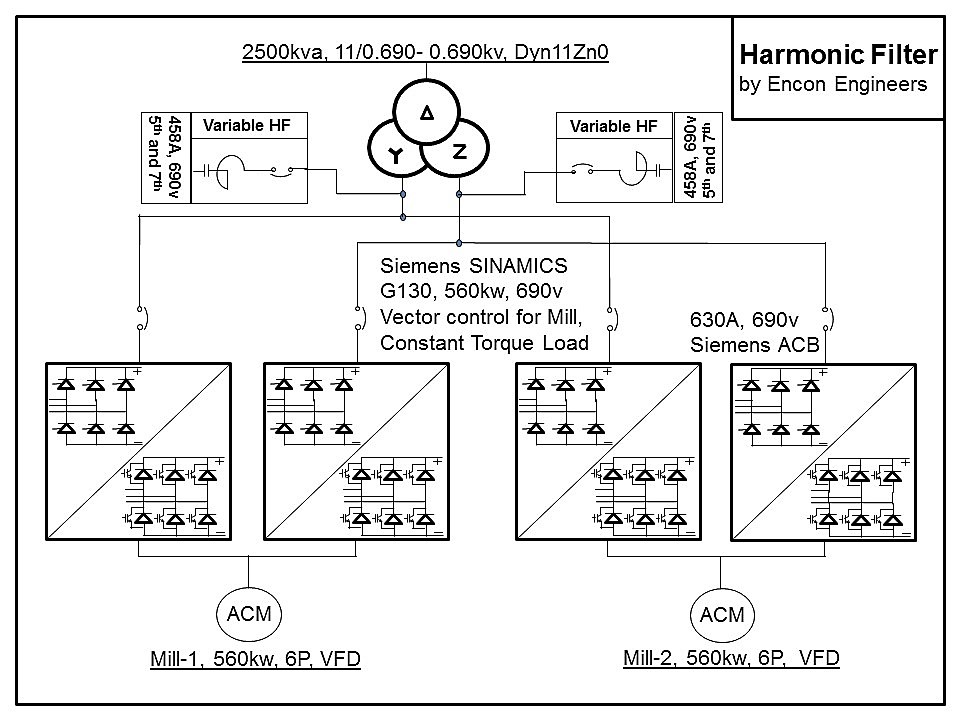 690v mill duty 12pulse VFD drives with harmonic filters