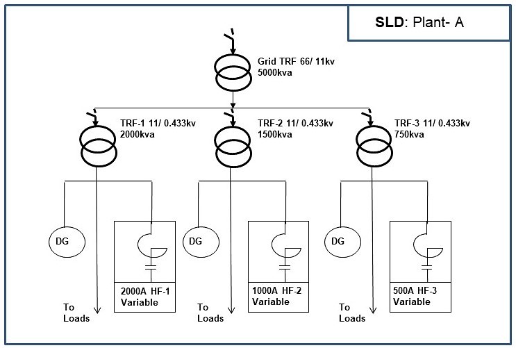 VFD Drive Failure