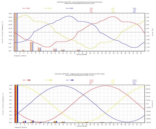 ABB ACS 800 vfd drive harmonics after applying harmonic filter