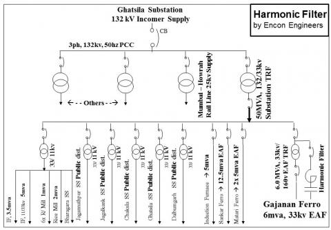 Electrical Failure Analysis