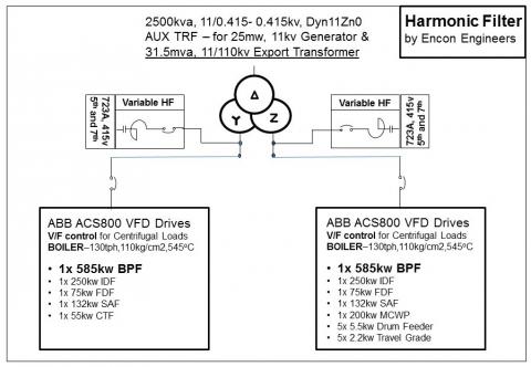 VFD Harmonic