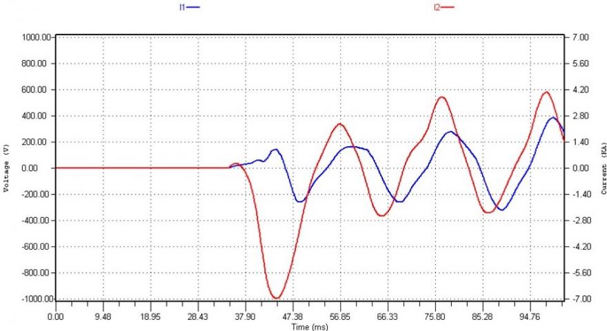 Motor switching inrush current with soft starter