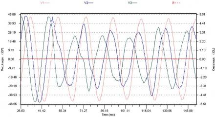 A Grid power system at its Transient stability limit